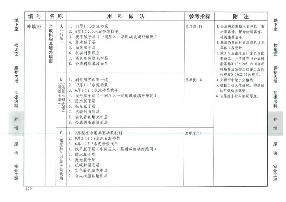 12J1-工程做法_121-150.pdf_第1页