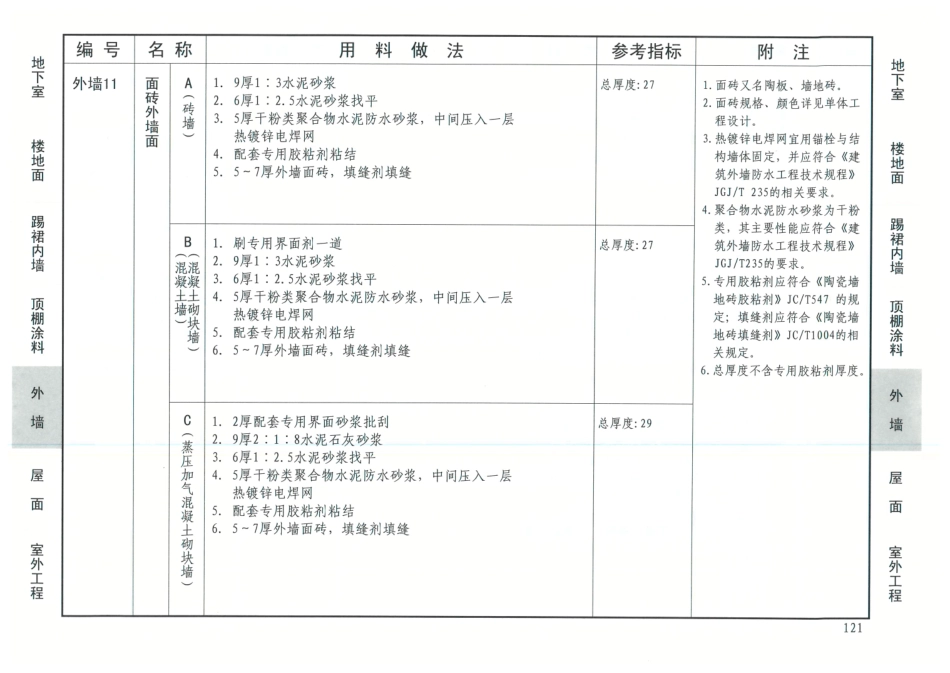 12J1-工程做法_121-150.pdf_第2页