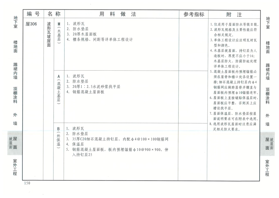12J1-工程做法_151-167.pdf_第1页