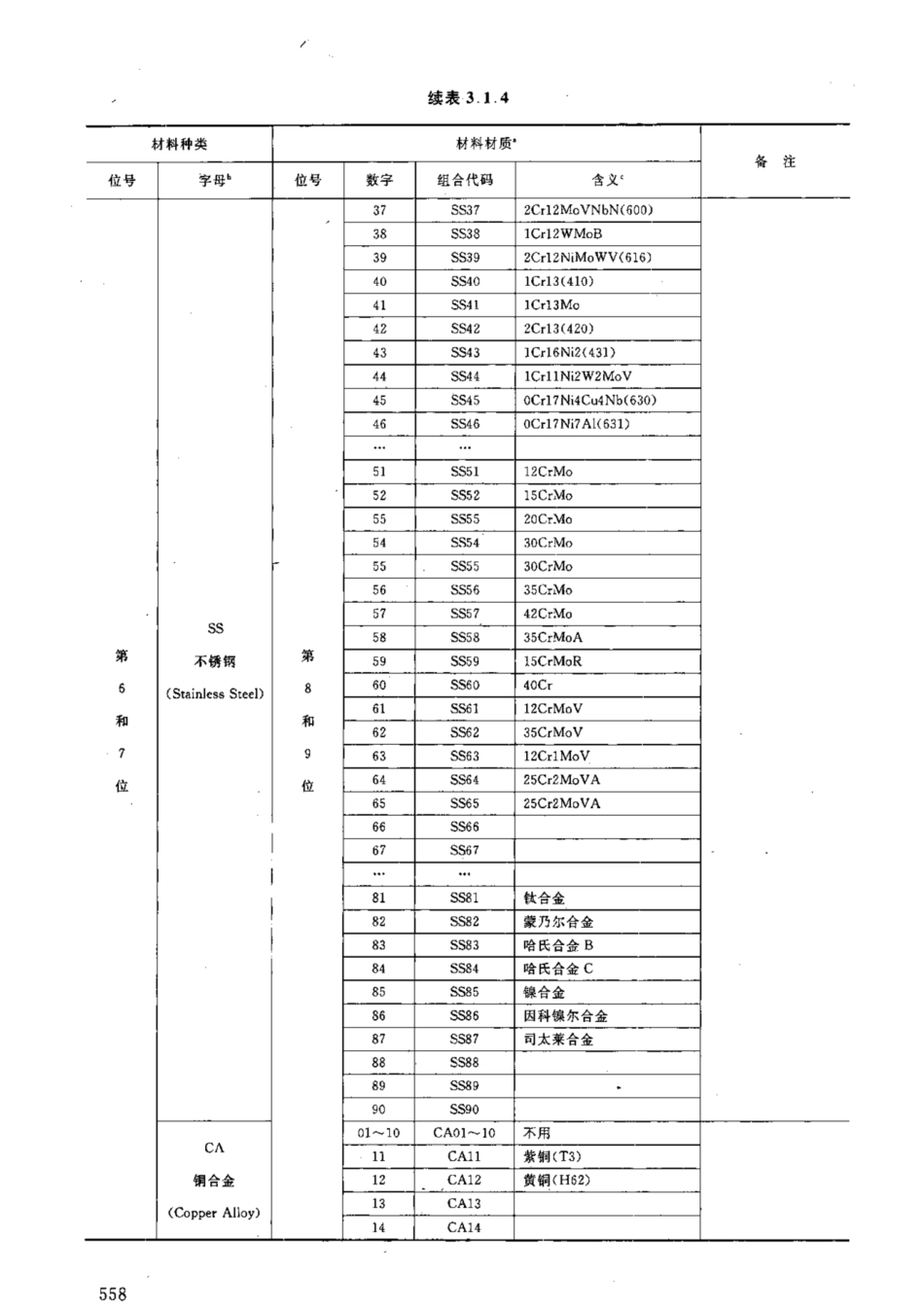 HG-T 21581-2012_1051-1080.pdf_第1页