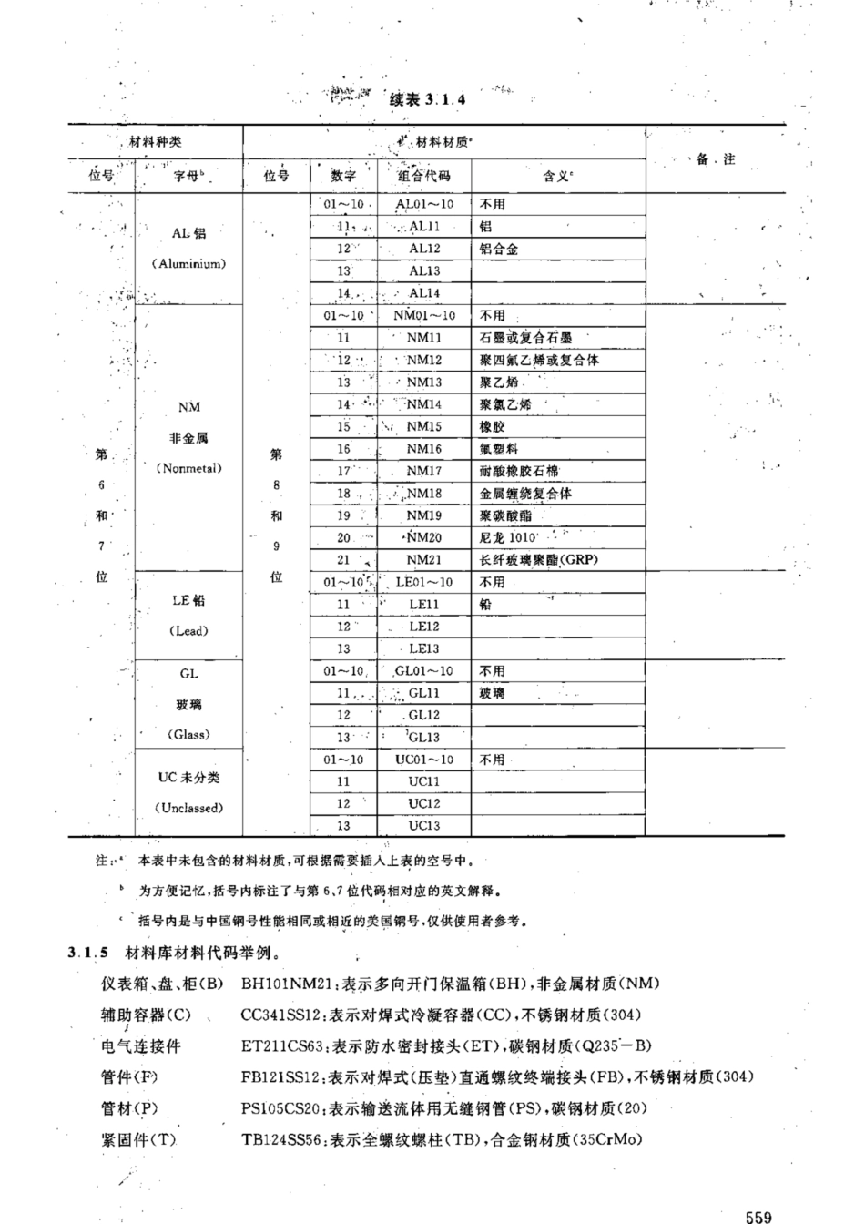 HG-T 21581-2012_1051-1080.pdf_第2页