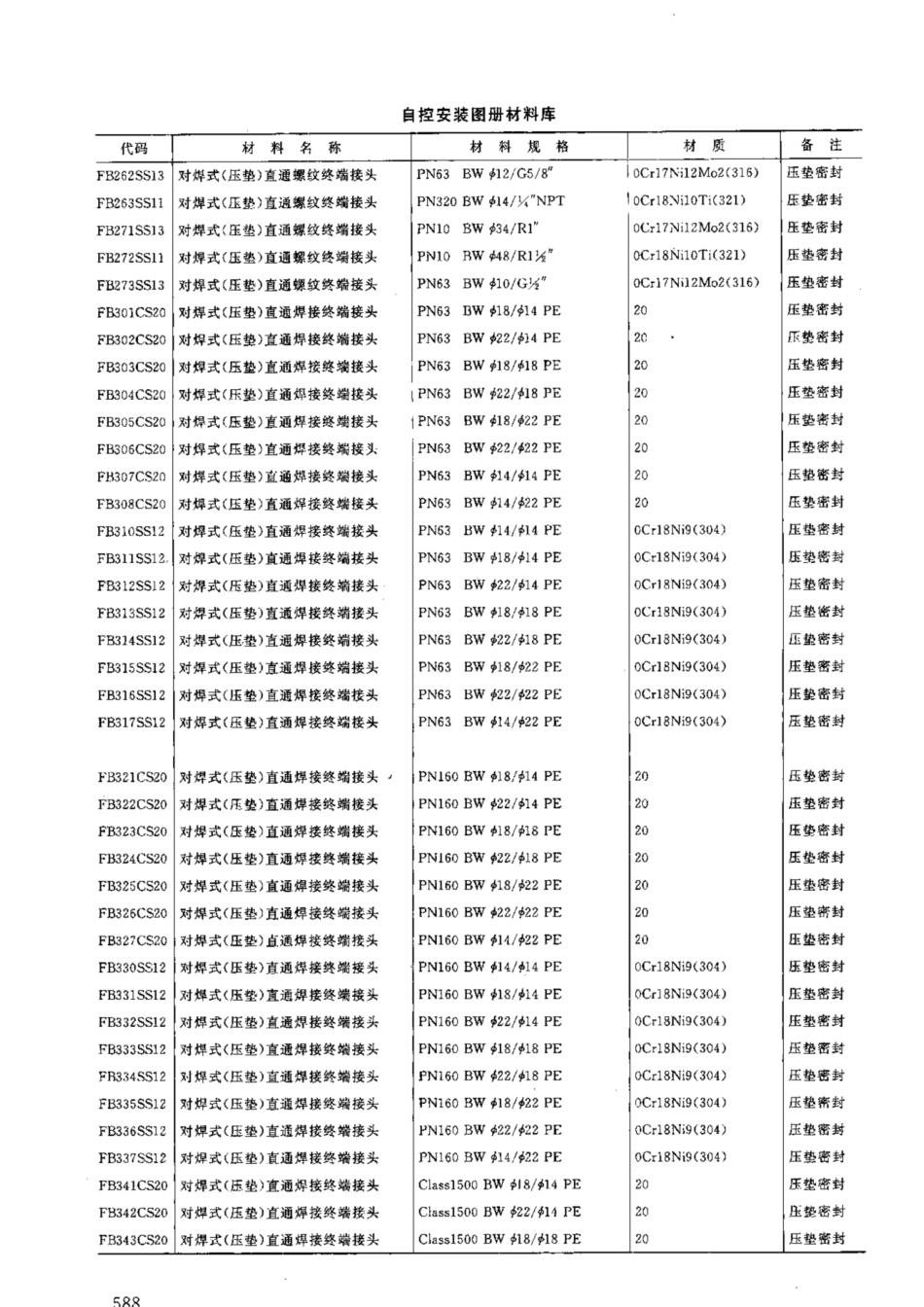 HG-T 21581-2012_1081-1110.pdf_第1页