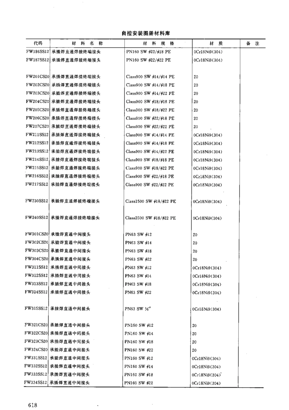 HG-T 21581-2012_1111-1140.pdf_第1页