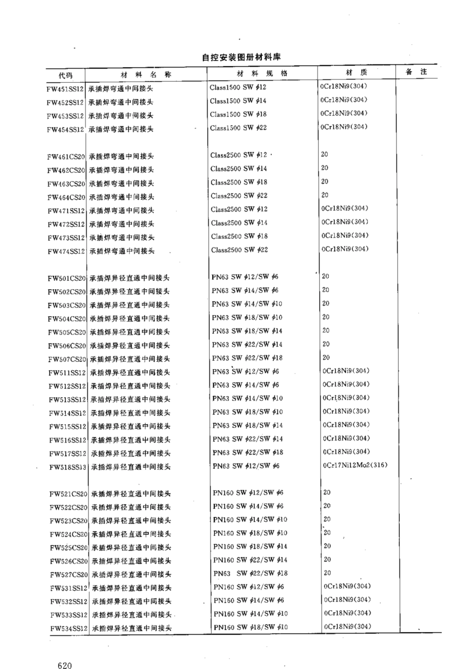 HG-T 21581-2012_1111-1140.pdf_第3页