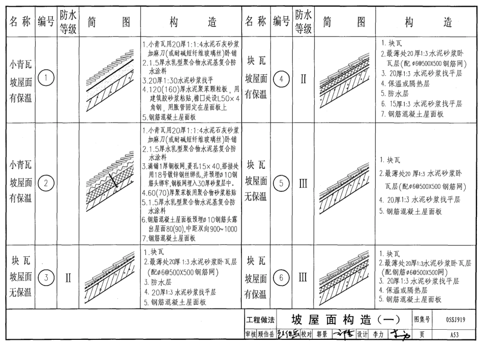 05SJ919 小城镇住宅建筑构造_61-120.pdf_第3页