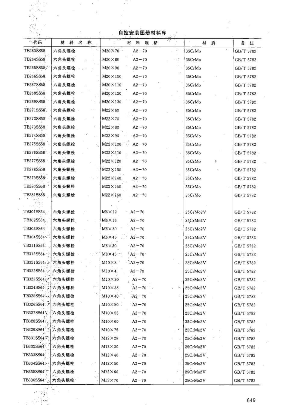 HG-T 21581-2012_1141-1170.pdf_第2页