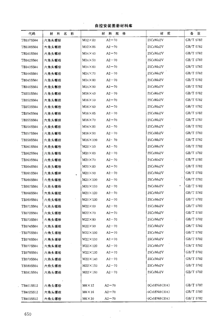 HG-T 21581-2012_1141-1170.pdf_第3页