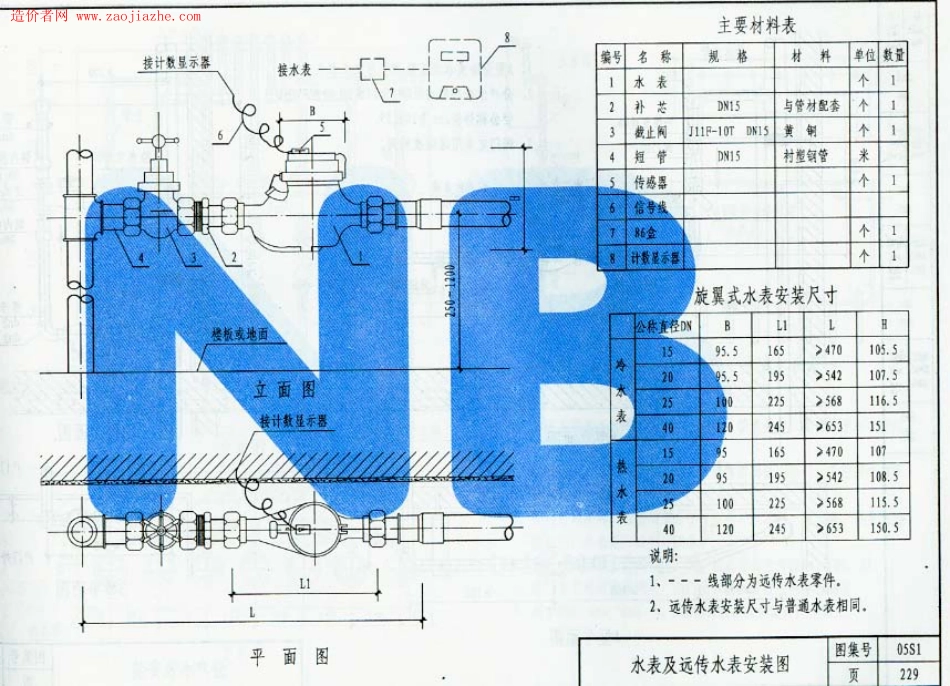 05系列建筑标准设计图集-05S1卫生设备安装工程图集_241-300.pdf_第3页