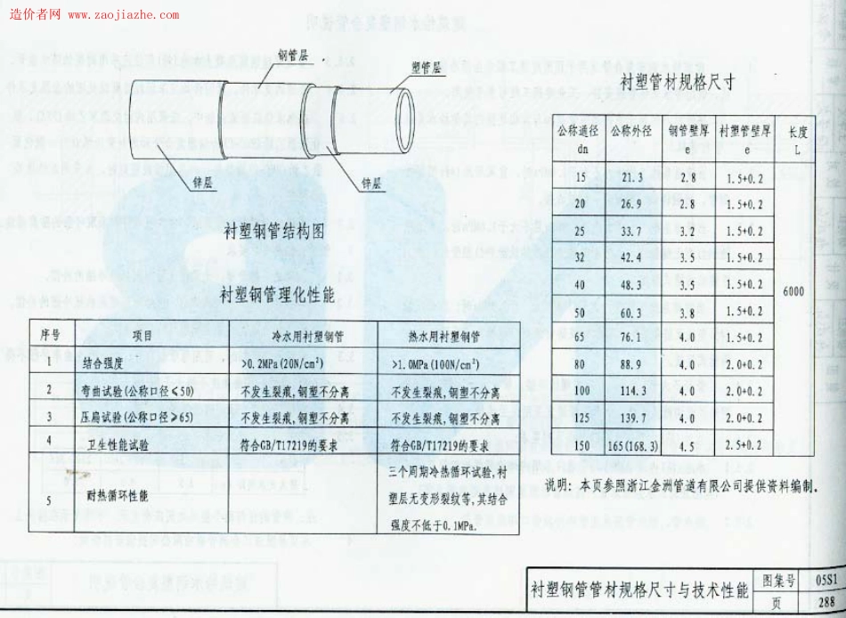 05系列建筑标准设计图集-05S1卫生设备安装工程图集_301-346.pdf_第2页