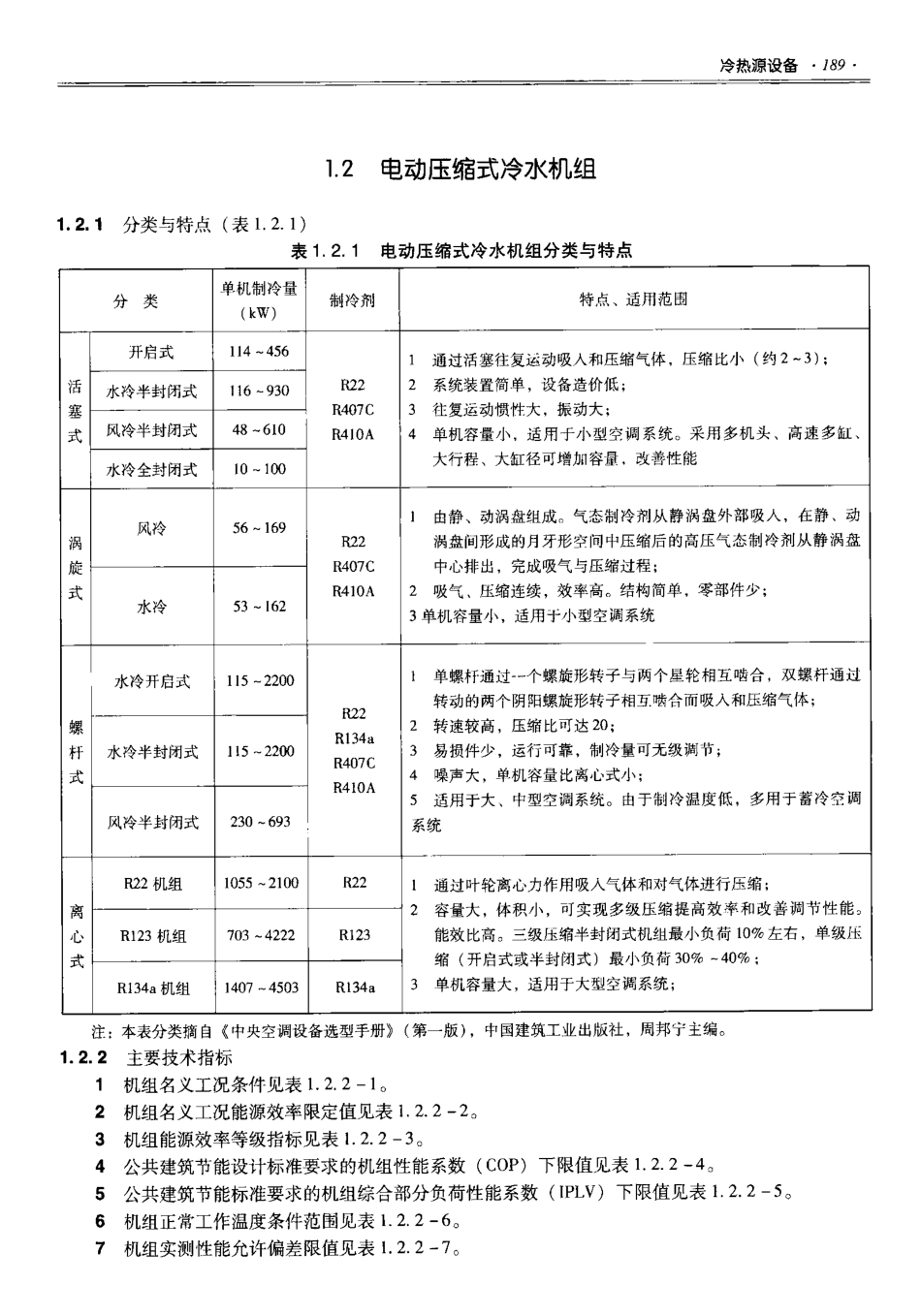 06 全国民用建筑工程设计技术措施 建筑产品选用技术（水暖电）_201-300.pdf_第3页