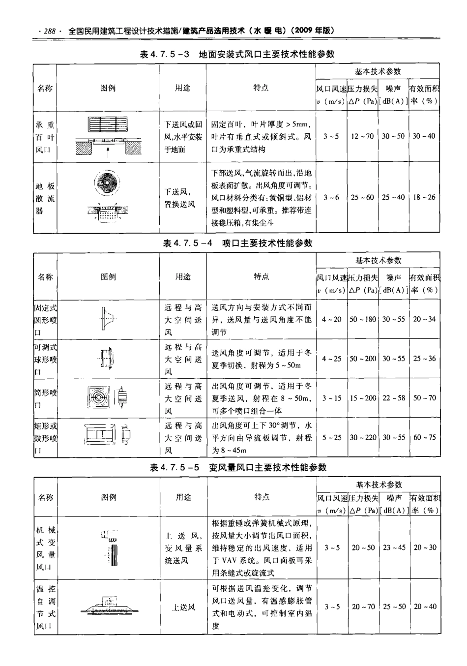 06 全国民用建筑工程设计技术措施 建筑产品选用技术（水暖电）_301-400.pdf_第2页