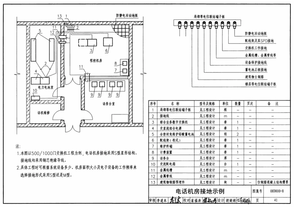 08D800-8 民用建筑电气设计与施工防雷与接地_41-80.pdf_第1页