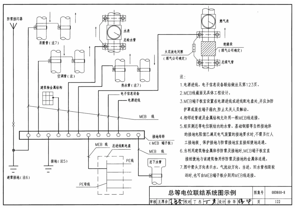 08D800-8 民用建筑电气设计与施工防雷与接地_121-160.pdf_第2页