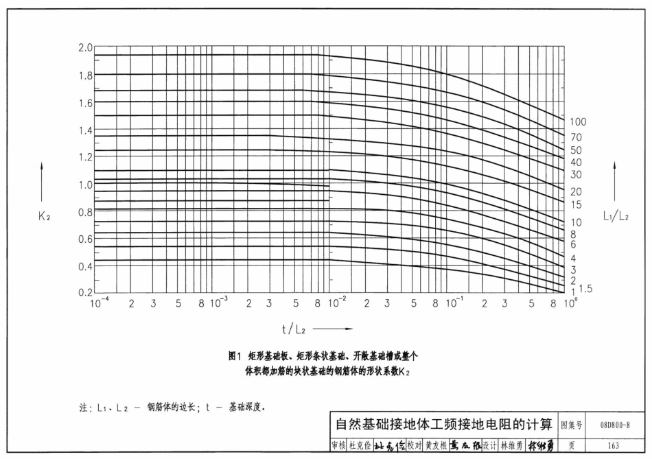 08D800-8 民用建筑电气设计与施工防雷与接地_161-169.pdf_第3页