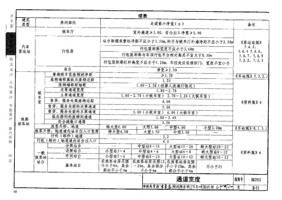 08J911 建筑专业设计常用数据_51-100.pdf_第1页