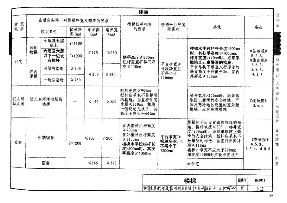 08J911 建筑专业设计常用数据_51-100.pdf_第2页