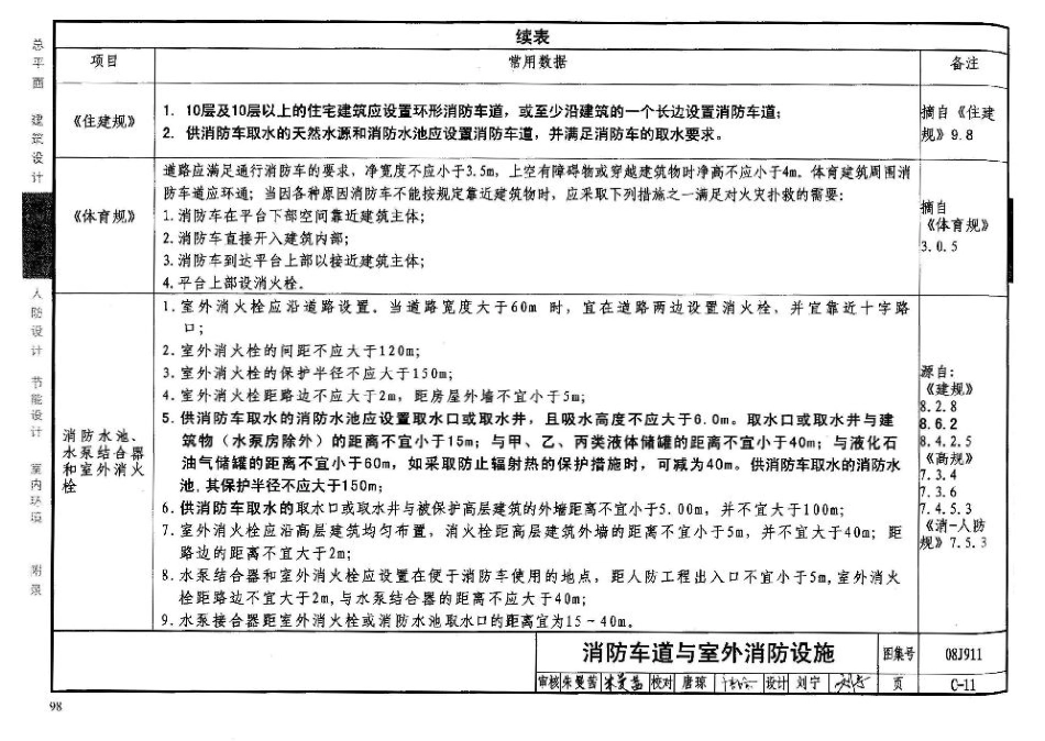 08J911 建筑专业设计常用数据_101-150.pdf_第1页