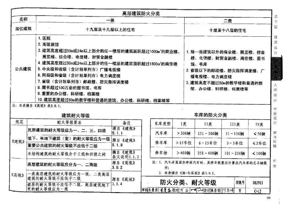 08J911 建筑专业设计常用数据_101-150.pdf_第2页