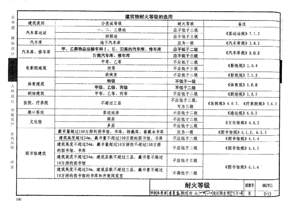 08J911 建筑专业设计常用数据_101-150.pdf_第3页