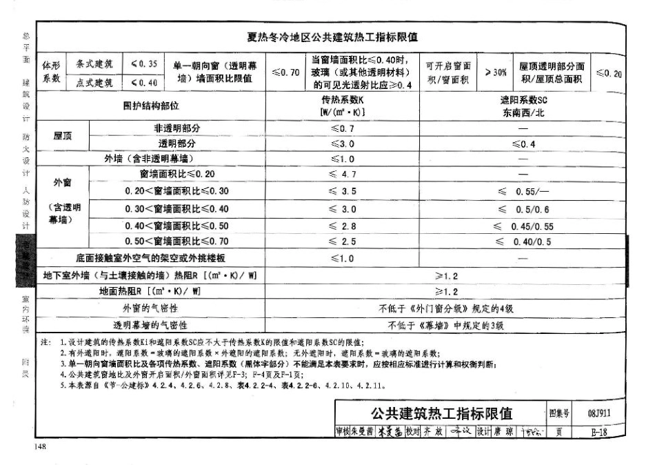 08J911 建筑专业设计常用数据_151-174.pdf_第1页