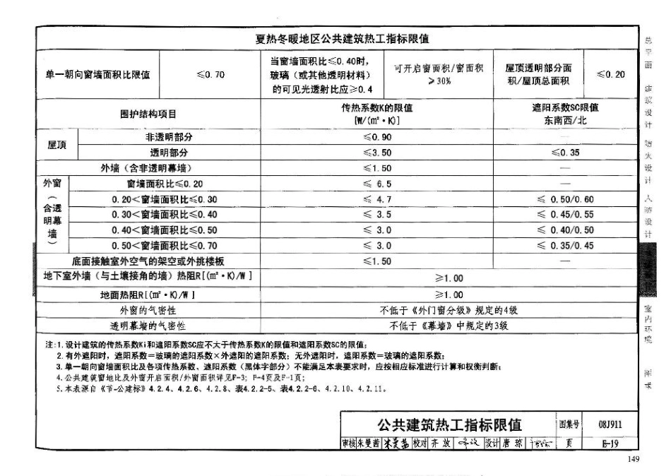 08J911 建筑专业设计常用数据_151-174.pdf_第2页