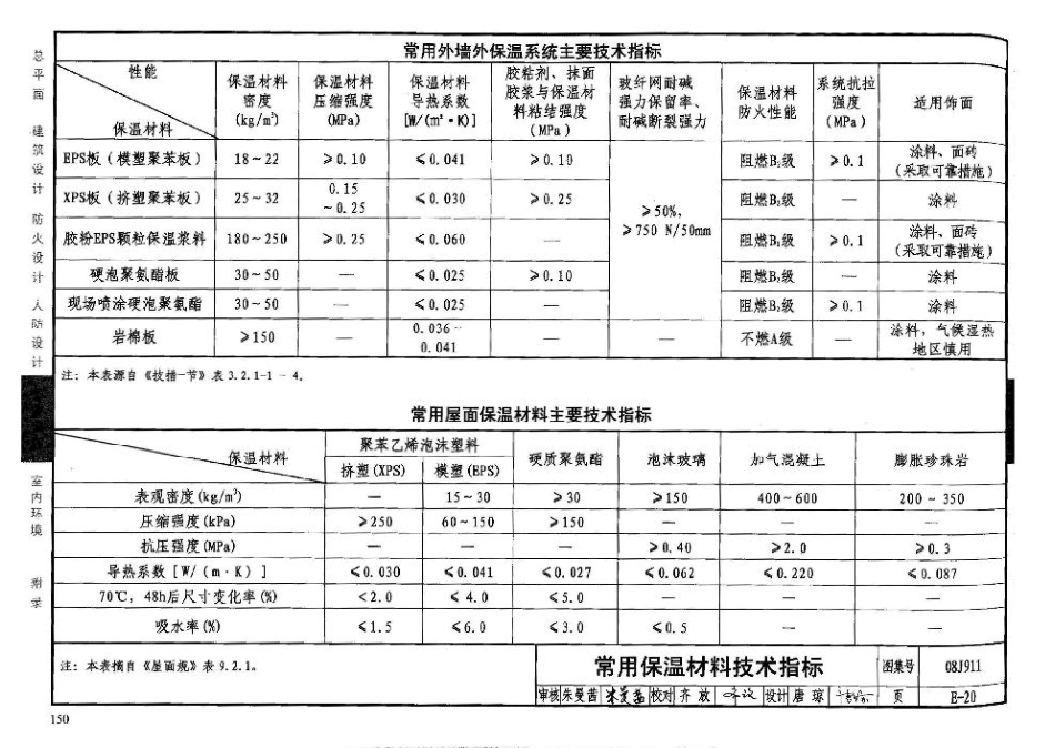 08J911 建筑专业设计常用数据_151-174.pdf_第3页