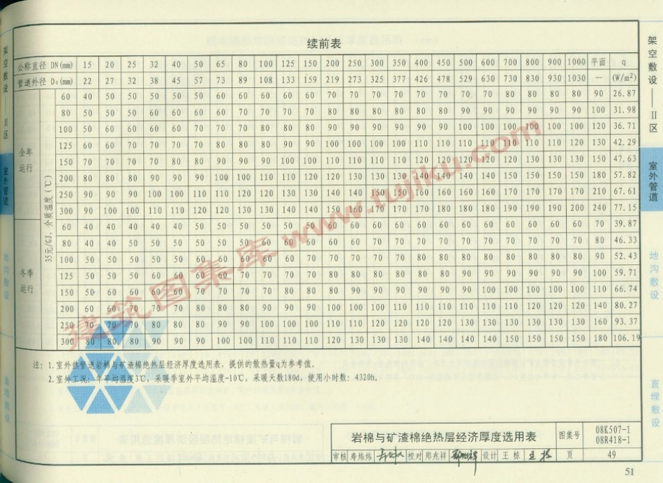 08K507-1 管道与设备绝热-保温（有水印）_51-100.pdf_第1页