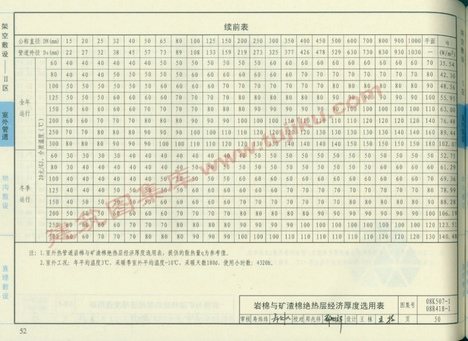 08K507-1 管道与设备绝热-保温（有水印）_51-100.pdf_第2页