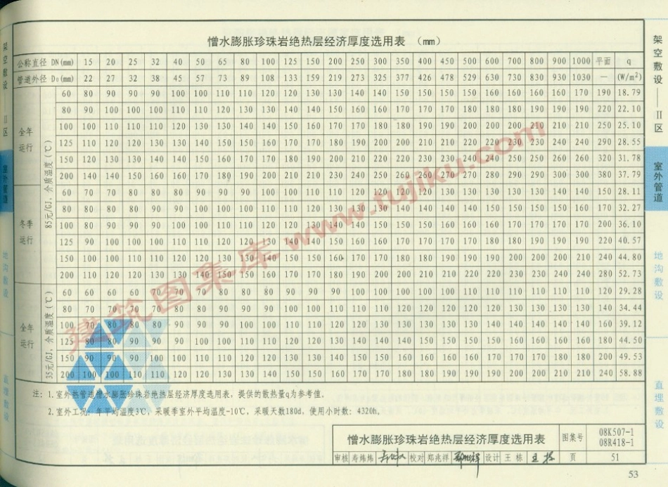 08K507-1 管道与设备绝热-保温（有水印）_51-100.pdf_第3页