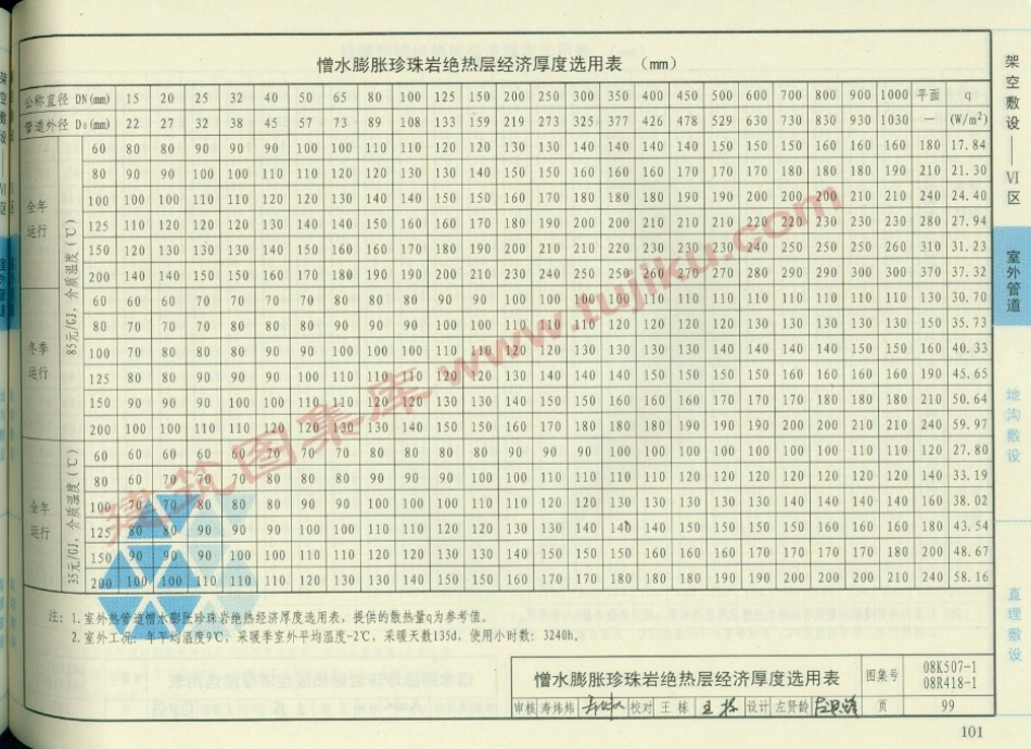 08K507-1 管道与设备绝热-保温（有水印）_101-150.pdf_第1页