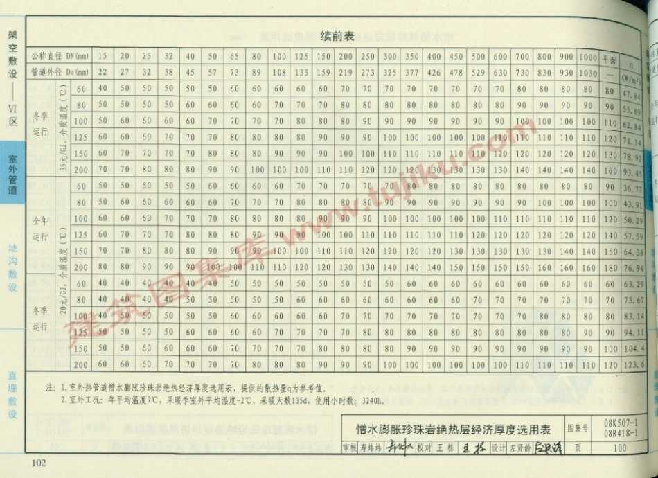 08K507-1 管道与设备绝热-保温（有水印）_101-150.pdf_第2页