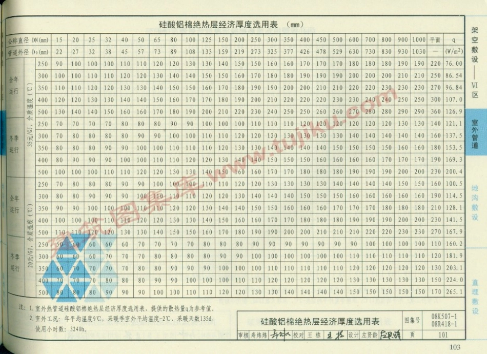 08K507-1 管道与设备绝热-保温（有水印）_101-150.pdf_第3页