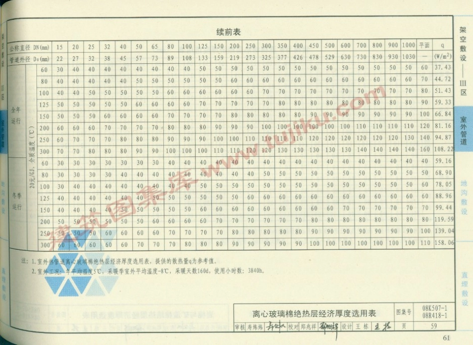 08R418-1 管道与设备绝热-保温（有水印）33_61-120.pdf_第1页