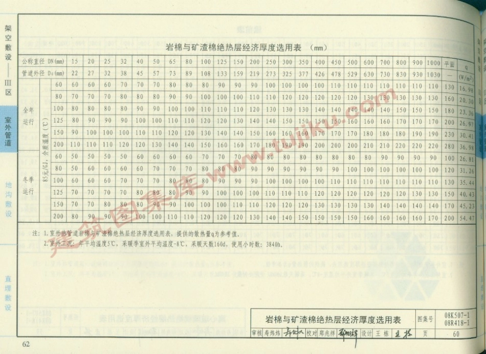 08R418-1 管道与设备绝热-保温（有水印）33_61-120.pdf_第2页