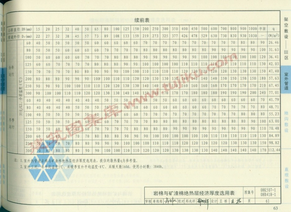 08R418-1 管道与设备绝热-保温（有水印）33_61-120.pdf_第3页