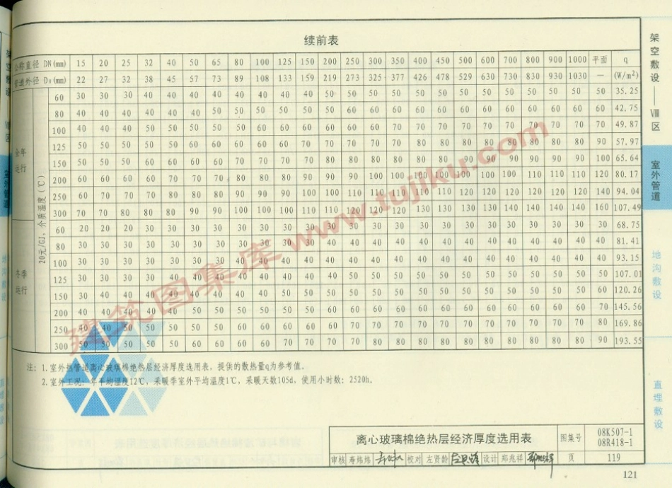 08R418-1 管道与设备绝热-保温（有水印）33_121-180.pdf_第1页