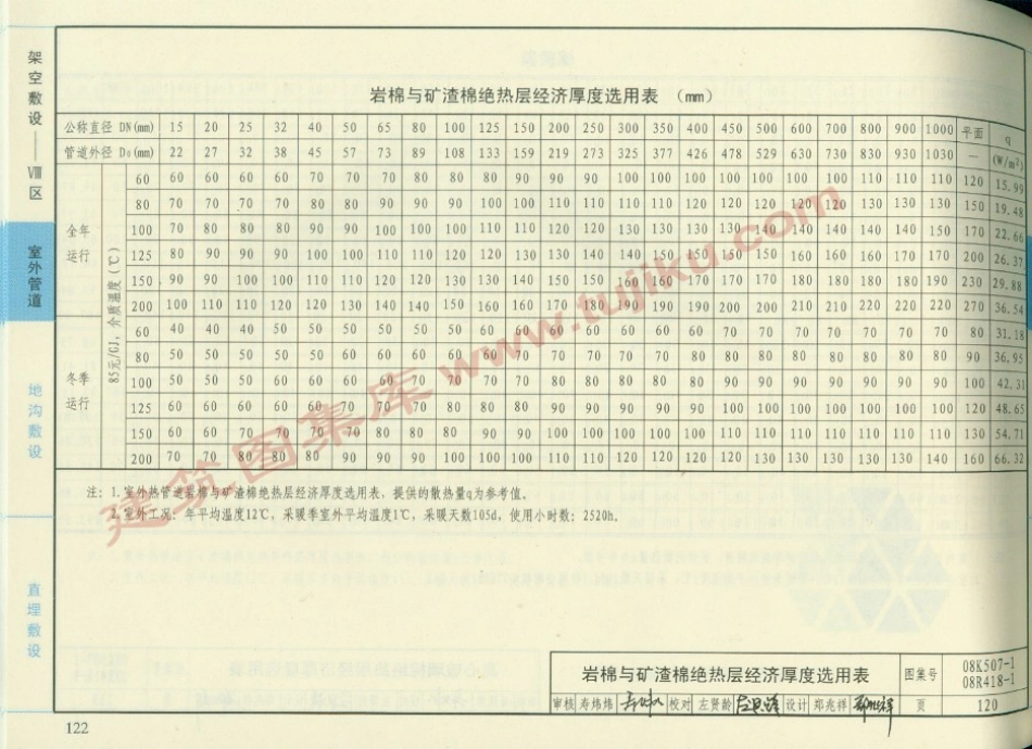 08R418-1 管道与设备绝热-保温（有水印）33_121-180.pdf_第2页