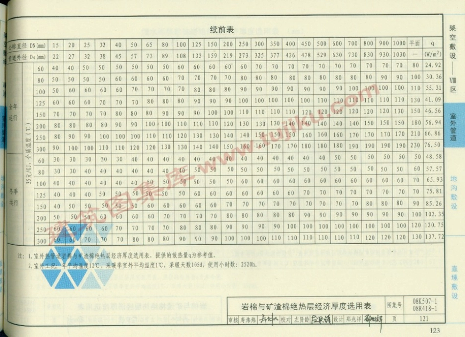 08R418-1 管道与设备绝热-保温（有水印）33_121-180.pdf_第3页