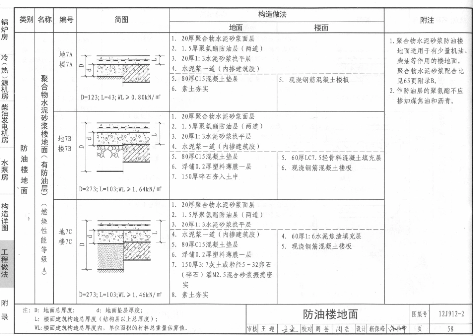 12j912-2常用设备用房_61-71.pdf_第1页