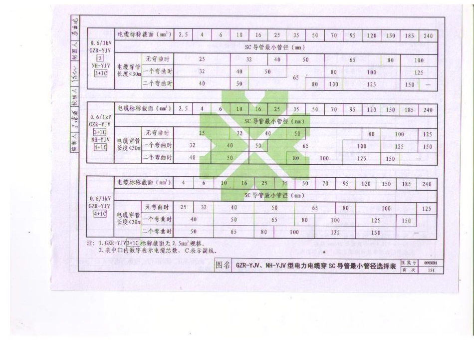 09BD1 电气常用图形符号与技术资料_161-240.pdf_第3页