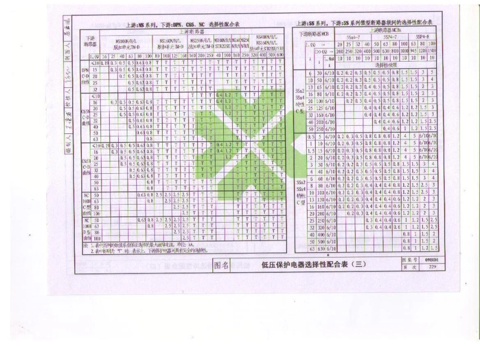 09BD1 电气常用图形符号与技术资料_241-299.pdf_第1页