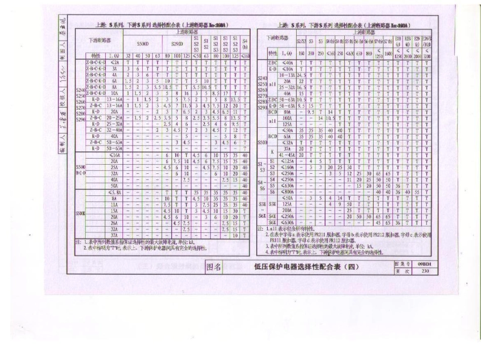 09BD1 电气常用图形符号与技术资料_241-299.pdf_第2页
