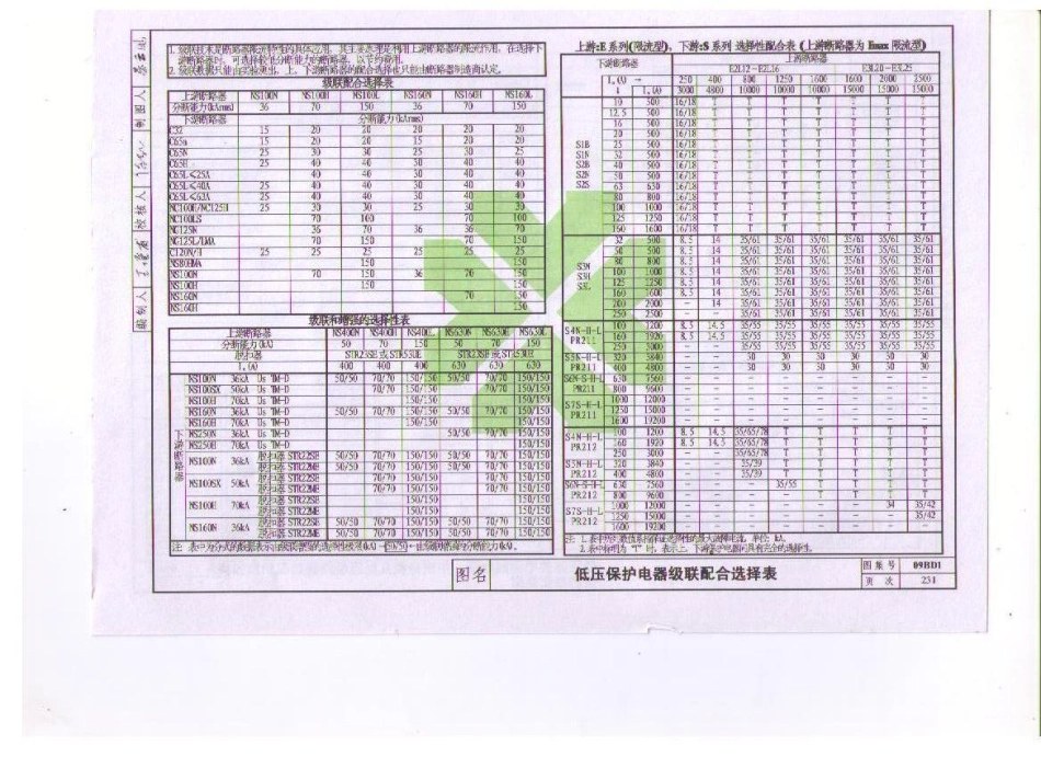 09BD1 电气常用图形符号与技术资料_241-299.pdf_第3页