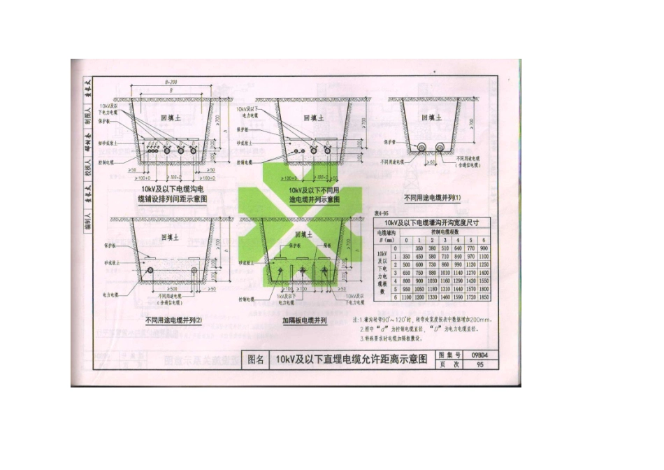 09BD4外线工程_101-150.pdf_第2页