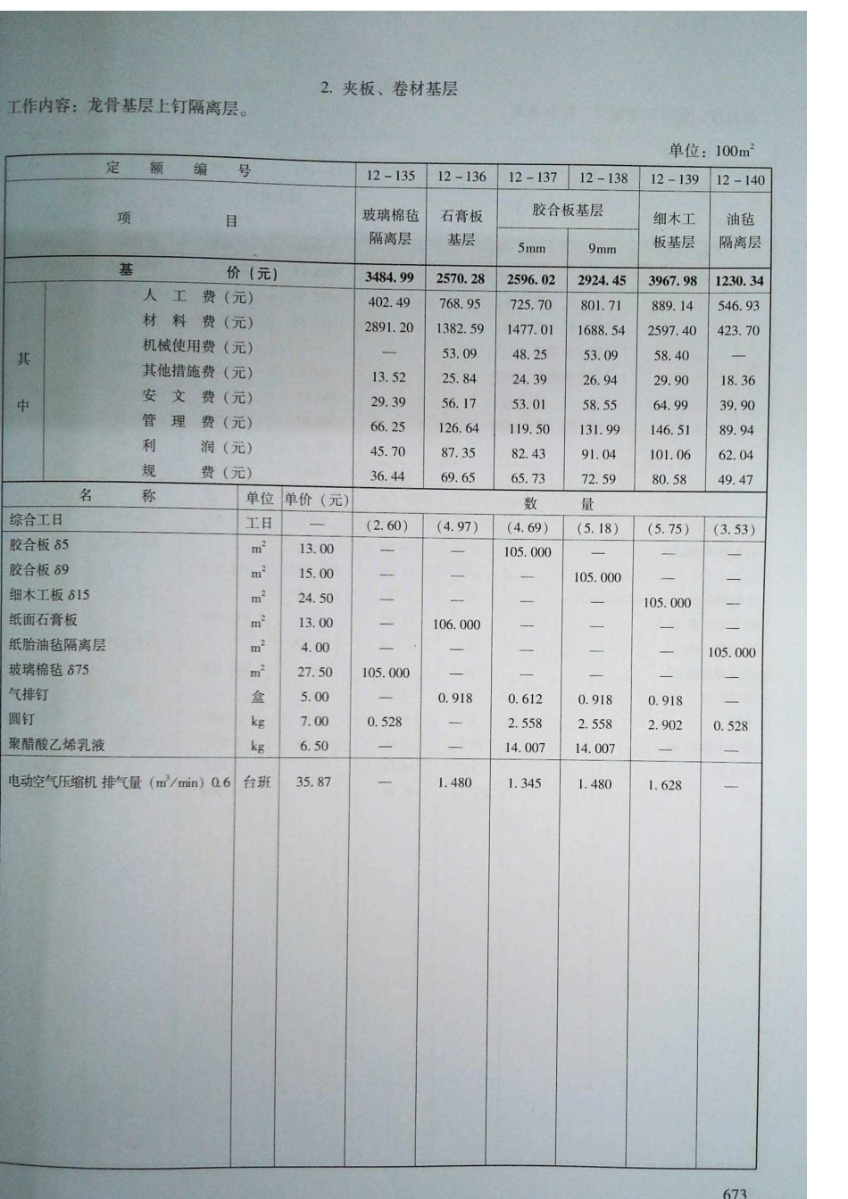 定额2016河南省房屋建筑与装饰工程预算定额2016（下册）_91-135.pdf_第1页