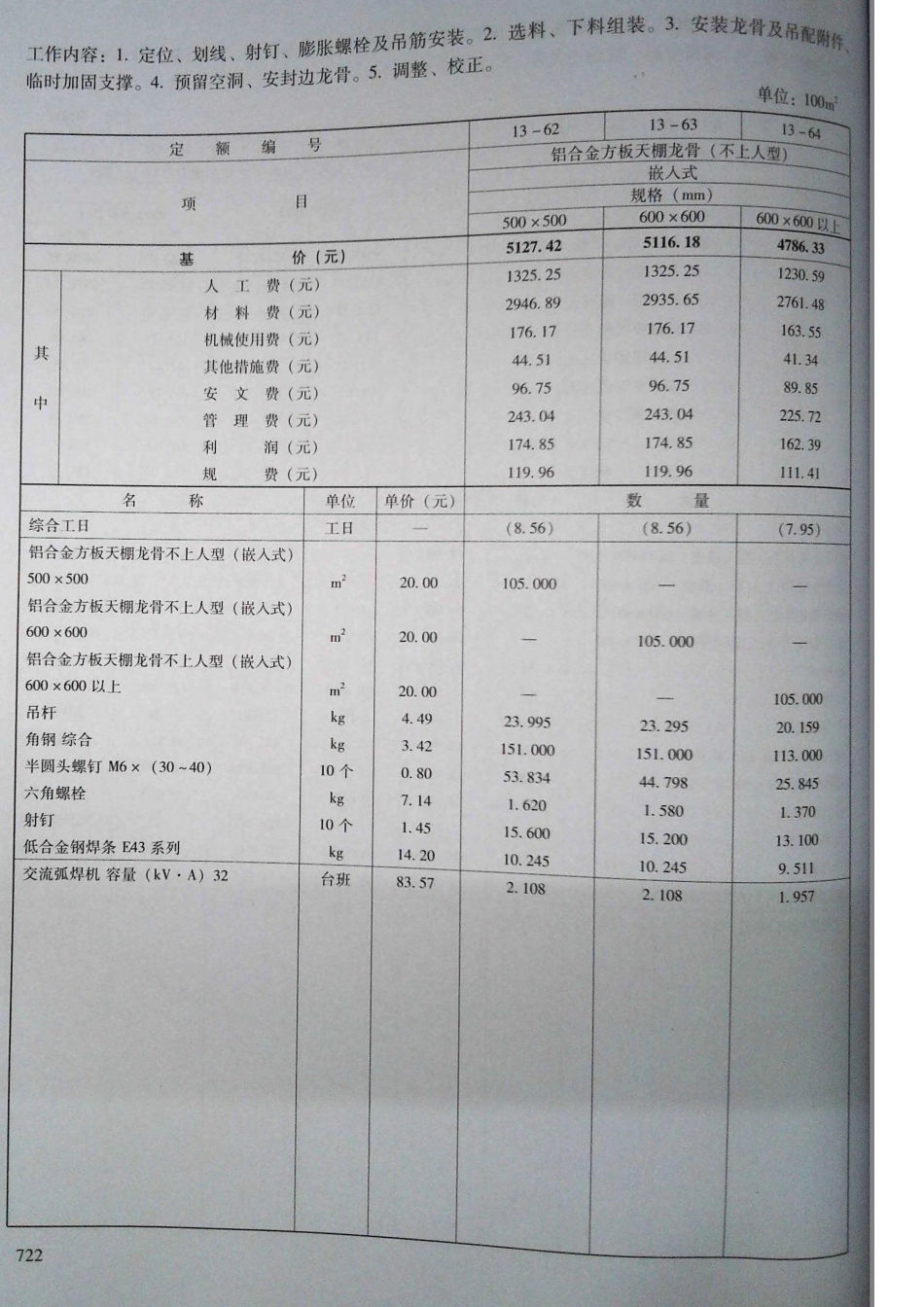 定额2016河南省房屋建筑与装饰工程预算定额2016（下册）_136-180.pdf_第3页