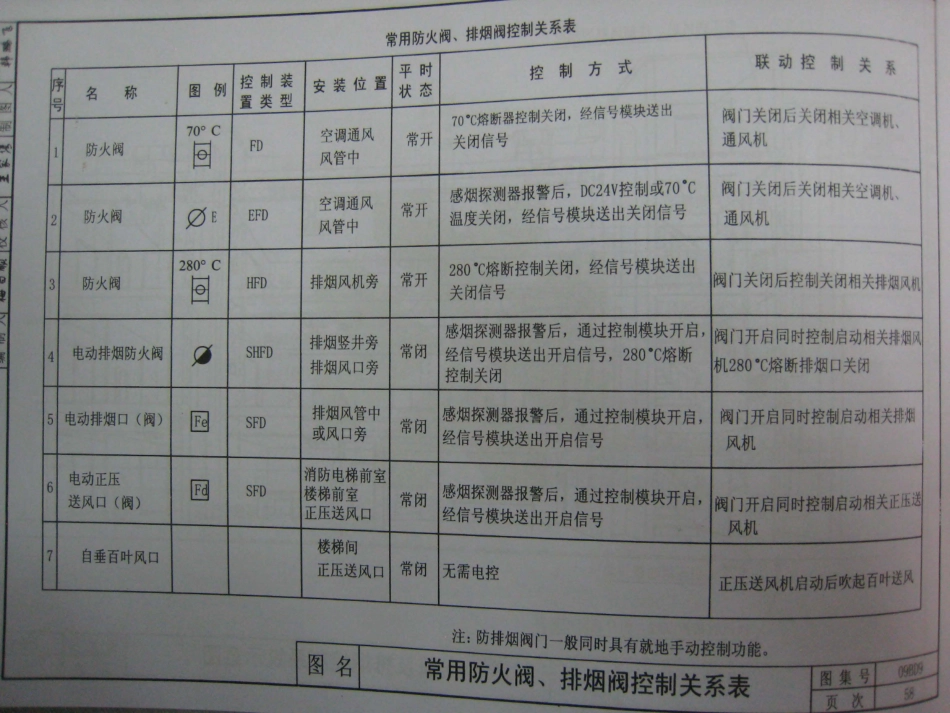 09BD9火灾自动报警与联动控制_61-90.pdf_第3页