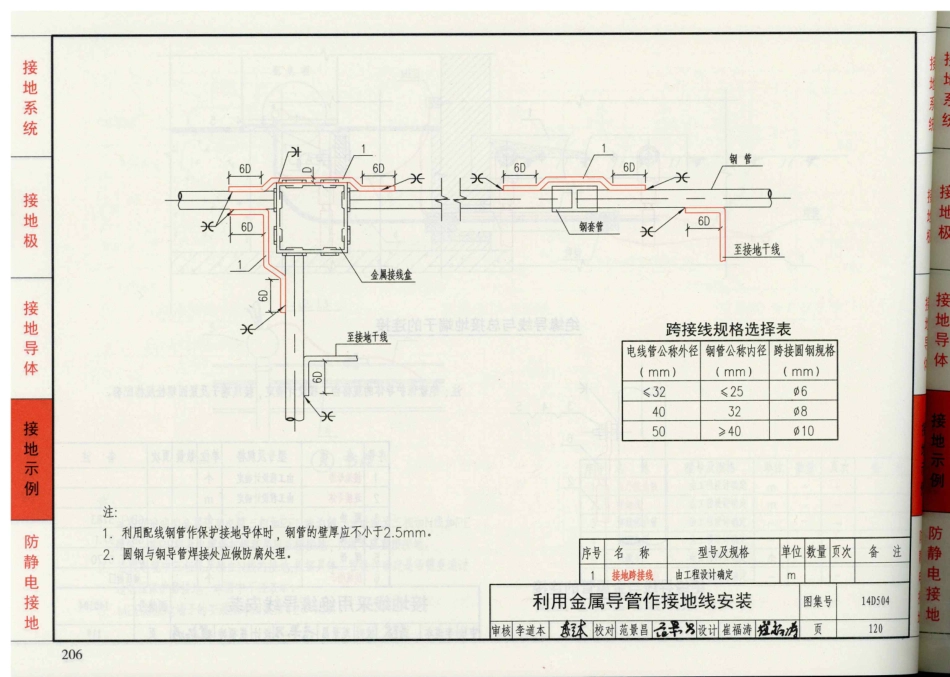 14D504 接地装置安装_121-140.pdf_第2页