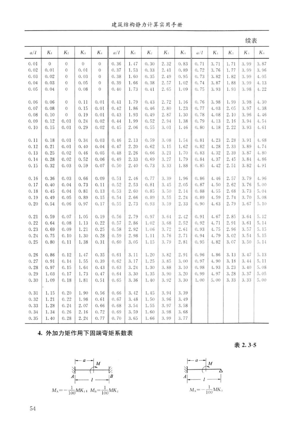 建筑结构静力计算实用手册(第二版)-姚谏_71-140.pdf_第1页