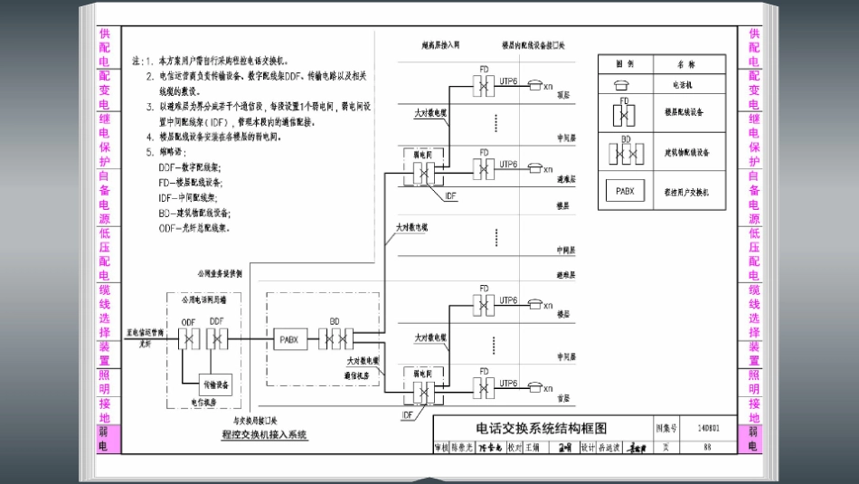 14D801 超高层建筑电气设计与安装_91-120.pdf_第2页